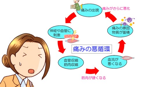 宫颈糜烂用药三个月后可以同房吗网 - 宫颈糜烂用药期间可以同房吗,宫颈糜烂给药后多久才能同房